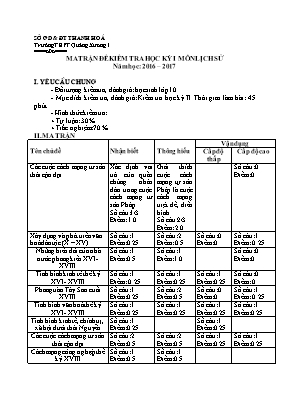 Đề kiểm tra học kỳ I môn Lịch sử Lớp 10 (Chương trình chuẩn) - Năm học 2016-2017 - Trường THPT Quảng Xương 1